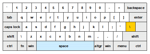 A diagram of the QWERTY keyboard lowercase characters